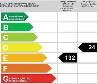 Piso en alquiler en Amara - Berri en San Sebastián-Donostia