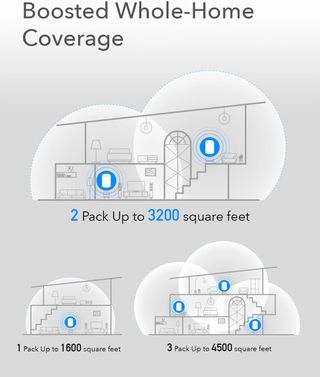5 Productos: WiFi Mesh+Repetidor+PoE+AimBox+4G