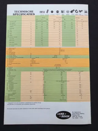 Catálogo Land Rover One Ten