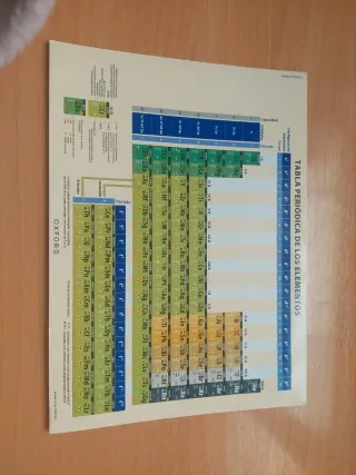 Tabla Periódica de los Elementos Oxford