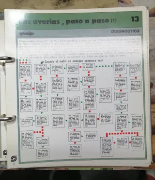 Manual de Taller, mecanica coches viejos o clásico