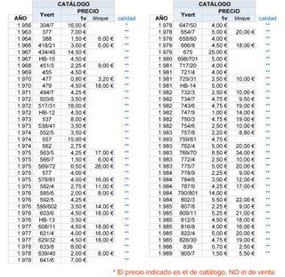 71 series de Liechtenstein, 1956 a 1989