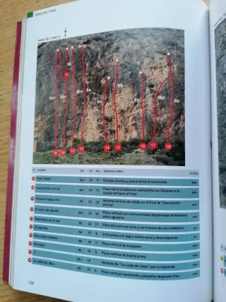 Guía de escalada de torcas de chodes. Morata de ja