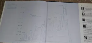 Everest The Summit of Achievement