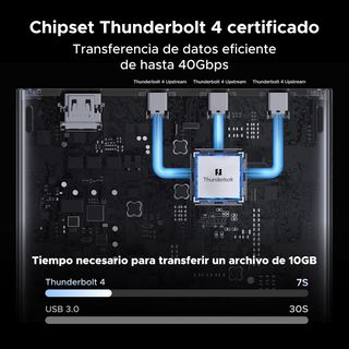 UGREEN Revodok MAX Thunderbolt 4