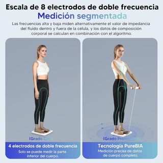 Báscula Inteligente Arboleaf Nueva