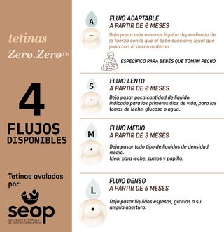 Suavinex - Pack de 2 Tetinas para el Biberón Antic