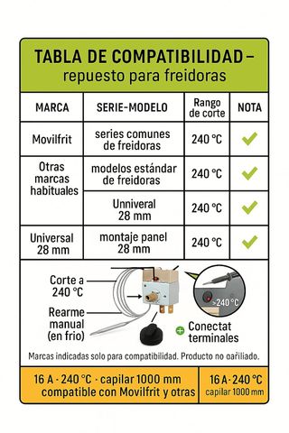 CubetasGastronorm ® Termostato seguridad freidora