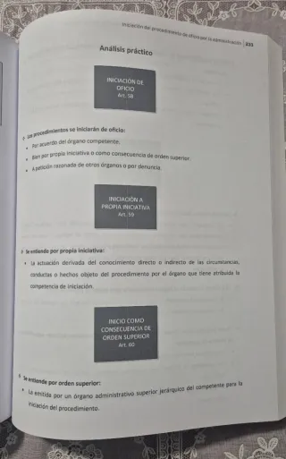 Esquemas del Proced. Admvo. Común. Ley 39/2015