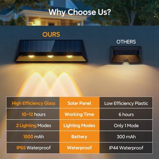 4 Lámparas Solares Exterior 1500 mAh