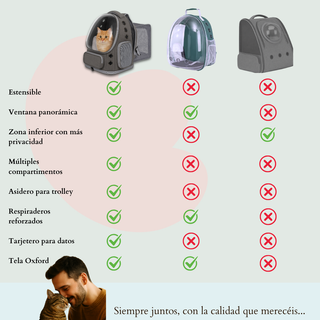 Mochila Transportín Extensible Mascotas Viajes