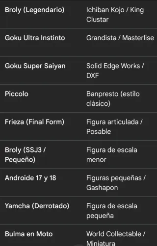 Lote Figuras Dragon Ball