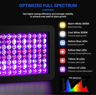 Lámpara LED para plantas BW1000