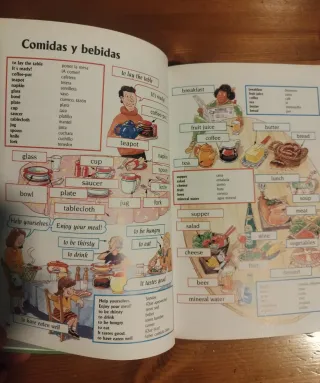 Diccionario de inglés para principiantes.