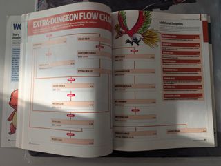 Guía Oficial Pokémon Mystery Dungeon Inglés