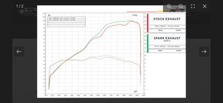 Escape Rally Spark Titanium