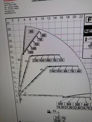 Camión Grúa Volquete 2021 Fassi F315
