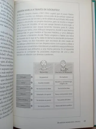 Sócrates. Ramón Vila Vernis.