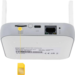 Router ZONCH B720 4G/5G SIM Card WiFi