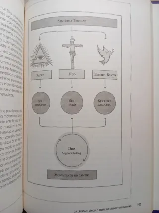 Schelling. Ignacio González.