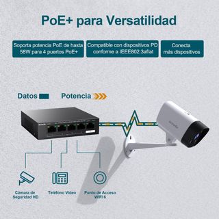 Tenda TEG1105P-4-63W Switch Gigabit PoE 5 Puertos