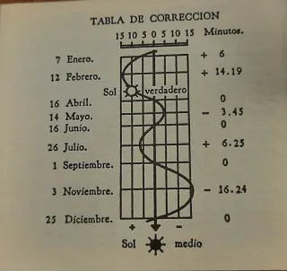 Brújula Reloj de Sol Medieval Latón, en su caja