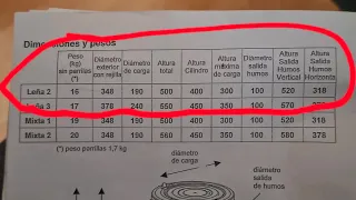 Estufa de leña Theca