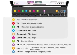 Funda Teclado iPad 10 Generación 2022 Yeegnar