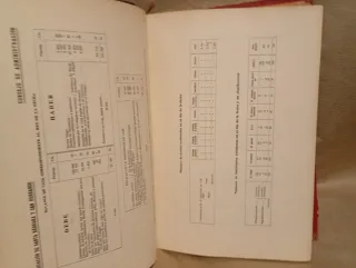 Memorial de Artillería 1929