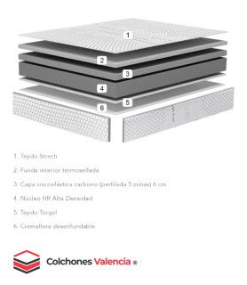 Somier articulado eléctrico +colchón viscoelástico
