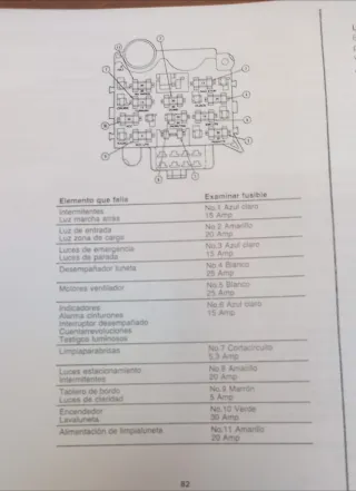 Manual Jeep Wrangler YJ