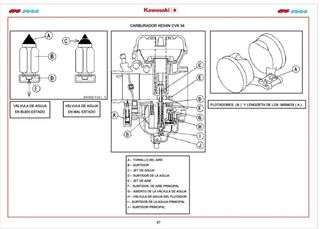 Manual Taller Kawasaki GPZ 500 S
