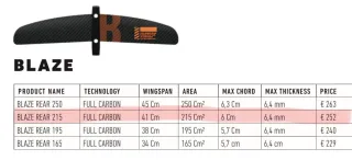 RRD Blaze 215 - Asa para Wingfoil