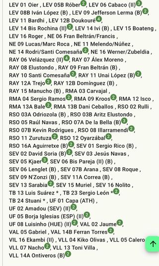 Lote 170 cromos Panini Liga Este 2018