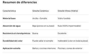 Gresite blanco Togama Prisma Color 33x 33 cm