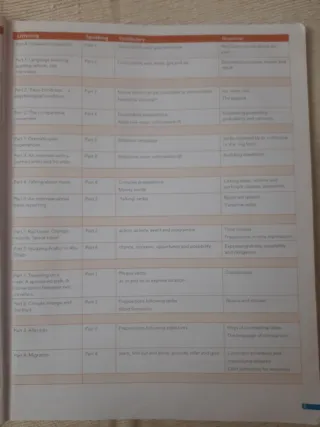 Complete Advanced Student's Book without Answer...