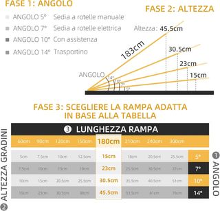 Rampa para Silla de Ruedas y Scooter para Discapacitados Plegable, Aleación de Aluminio Antideslizante Capacidad 272 Kg, 305X73.5X5 Cm, Plata