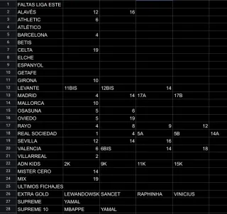 Cromos Liga Este 2025-2026