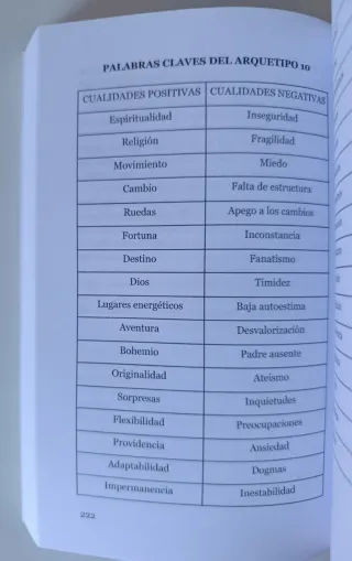 Numerología de los 22 Arquetipos: Descubre el M...