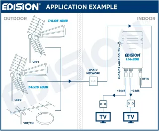 EDISION LIA-200 Amplificador Interior de Vivienda