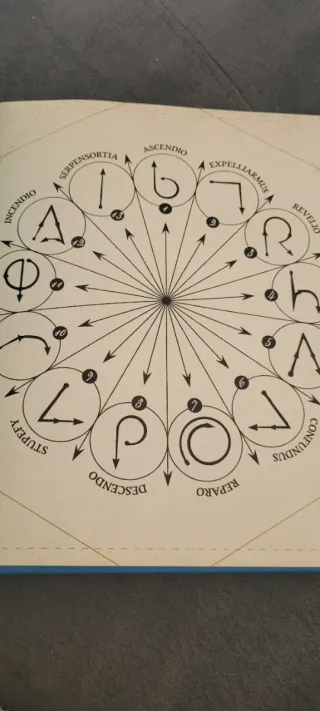 TAPA DURA Harry Potter. Hechizos y encantamientos