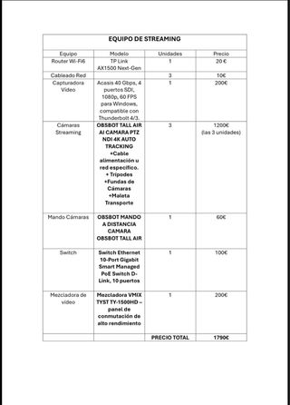 Kit Profesional Streaming OBSBOT