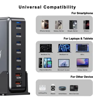 Cargador USB C 8 Puertos GaN Pro 530W