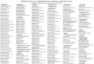 España 2026, Monasterio de Poblet, moneda 2 euros