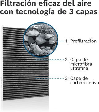 Bosch R5502 Filtro de Habitáculo de Carbón Activo