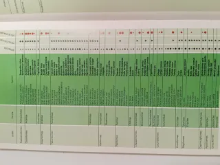Atlas de Aves nidificantes Navarra