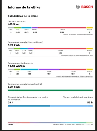 eBike  Bosch 90% batería REAL diagnosis oficial
