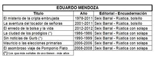 7 Novelas de Eduardo Mendoza