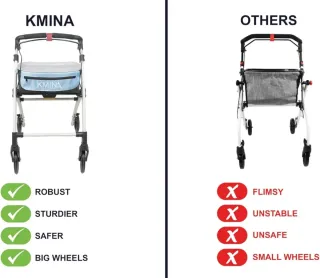 Andador Plegable Ligero KMINA Azul