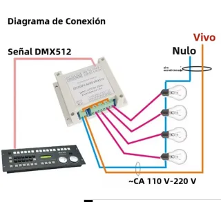 Decodificador DMX512 de 4 Canales